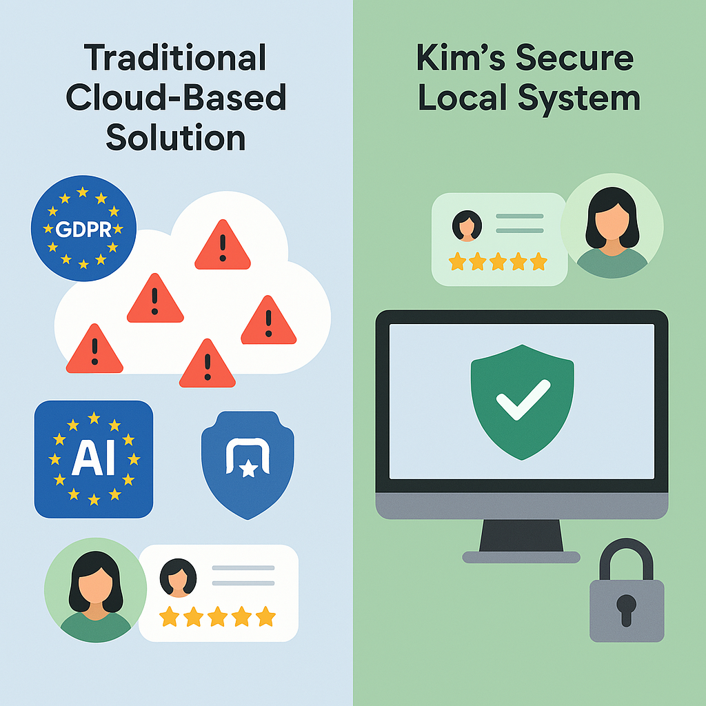 Comparison: cloud-based AI with GDPR risks versus Kim's secure local system